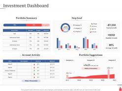 Investment Banking Investment Dashboard Ppt Powerpoint Presentation Show Template