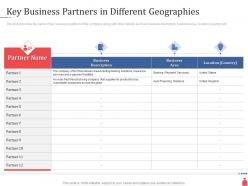 Investment banking key business partners in different geographies ppt powerpoint images