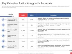 Investment banking key valuation ratios along with rationale ppt powerpoint example