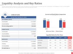 Investment Banking Liquidity Analysis And Key Ratios Ppt Powerpoint Presentation Gallery