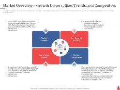 Investment banking market overview growth drivers size trends and competitors ppt visual aids