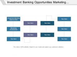 Investment banking opportunities marketing investments global channel management cpb