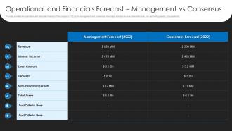 Investment Banking Pitchbook Selling Operational Forecasts Operational And Financials Forecast Management