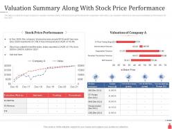 Investment banking valuation summary along with stock price performance ppt example