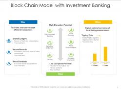 Investment banking value propositions channels revenue streams