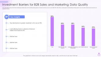 Investment Barriers For B2b Sales And Marketing Data Quality