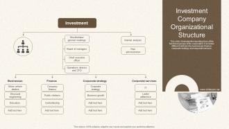 Investment Company Organizational Structure