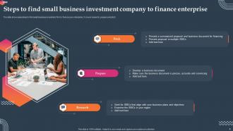 Investment Company Powerpoint Ppt Template Bundles Editable