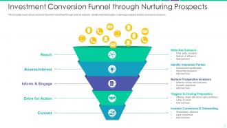 Investment conversion funnel through nurturing prospects