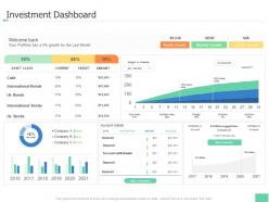 Investment dashboard investment pitch book overview ppt elements