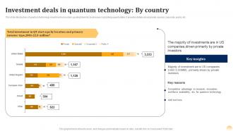Investment Deals By Country Quantum Ai Fusing Quantum Computing With Intelligent Algorithms AI SS