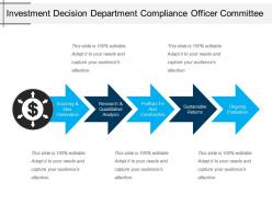 Investment decision department compliance officer committee