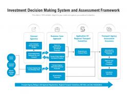 Investment decision making system and assessment framework