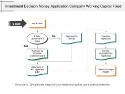 Investment decision money application company working capital fixed