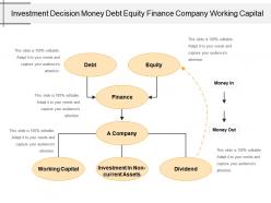 Investment decision money debt equity finance company working capital