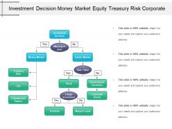 Investment decision money market equity treasury risk corporate
