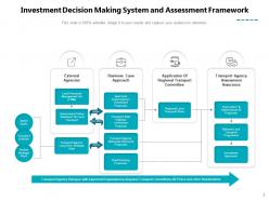 Investment Decision Process Market Businessman Assessment Framework Categories Business