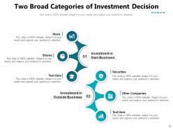 Investment Decision Process Market Businessman Assessment Framework Categories Business