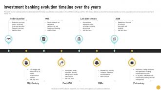 Investment Evolution Timeline Comprehensive Guide On Investment Banking Concepts Fin SS