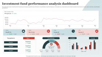 Investment Fund Performance Analysis Dashboard
