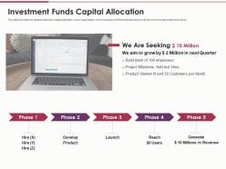 Investment funds capital allocation use of funds ppt inspiration