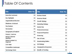 Investment Funds Powerpoint Presentation Slides