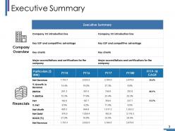 Investment Funds Powerpoint Presentation Slides