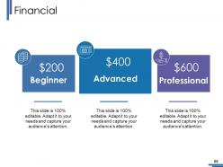 Investment Funds Powerpoint Presentation Slides