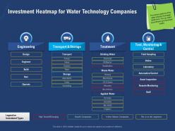 Investment heatmap for water technology companies build powerpoint presentation slide portrait