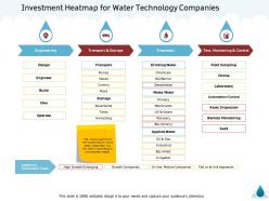 Investment heatmap for water technology companies m1341 ppt powerpoint presentation summary