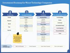 Investment Heatmap For Water Technology Companies Mimicry Ppt Powerpoint Presentation Layouts Portfolio