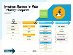 Investment heatmap for water technology companies pipes ppt powerpoint presentation topics