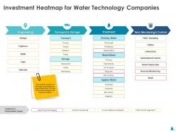 Investment heatmap for water technology companies ppt powerpoint icon