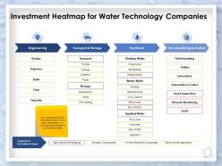 Investment heatmap for water technology companies treatment powerpoint slides