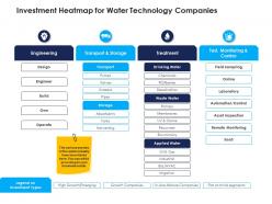 Investment heatmap for water technology companies urban water management ppt structure