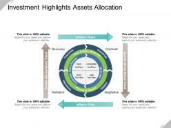 Investment highlights assets allocation powerpoint slide rules