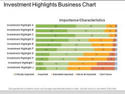 Investment highlights business chart
