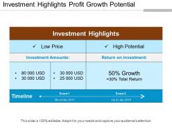Investment highlights profit growth potential powerpoint images