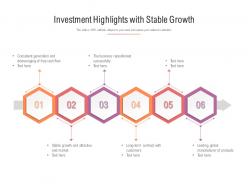 Investment highlights with stable growth