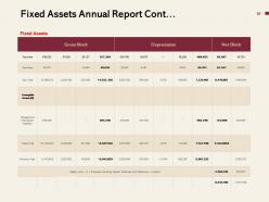 Investment in business assets powerpoint presentation slides