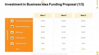 Investment in business idea funding proposal
