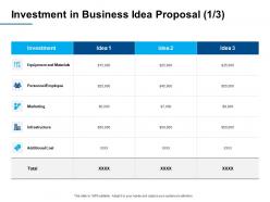 Investment in business idea proposal additional cost ppt powerpoint presentation professional