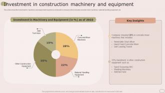 Investment In Construction Machinery And Equipment Housing Company Profile