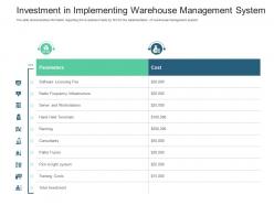 Investment in implementing warehouse management system inventory management system ppt rules