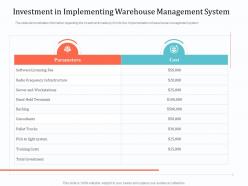 Investment in implementing warehouse management system ppt themes