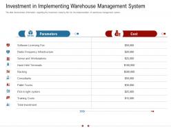 Investment in implementing warehouse management system warehousing logistics ppt grid