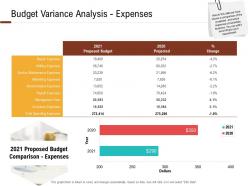 Investment in land building budget variance analysis expenses ppt powerpoint presentation graphics