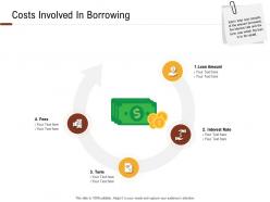 Investment in land building costs involved in borrowing ppt powerpoint presentation download