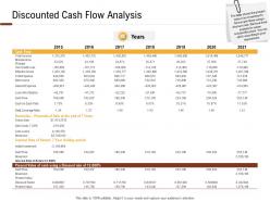Investment in land building discounted cash flow analysis ppt powerpoint presentation layout
