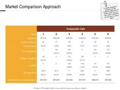 Investment in land building market comparison approach ppt powerpoint presentation grid